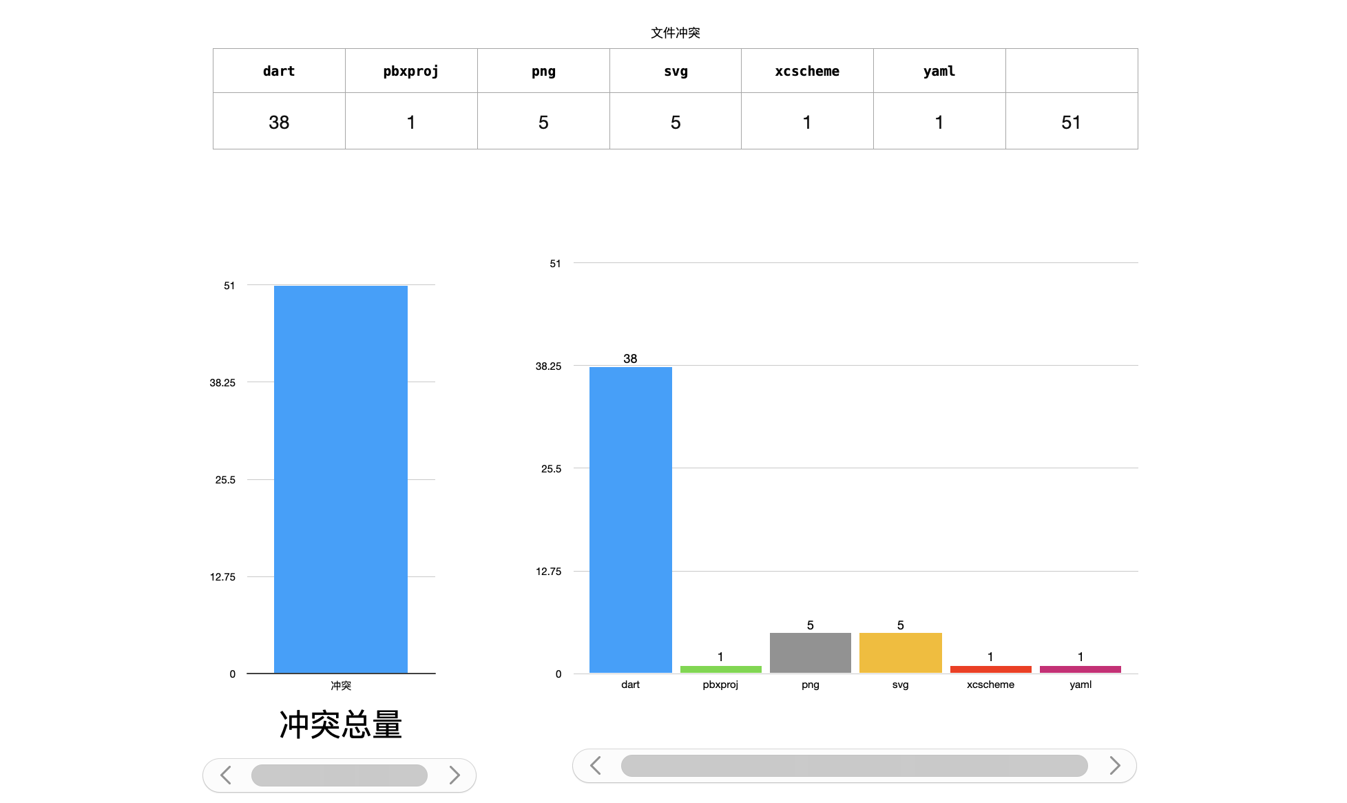 欲合并冲突文件分析