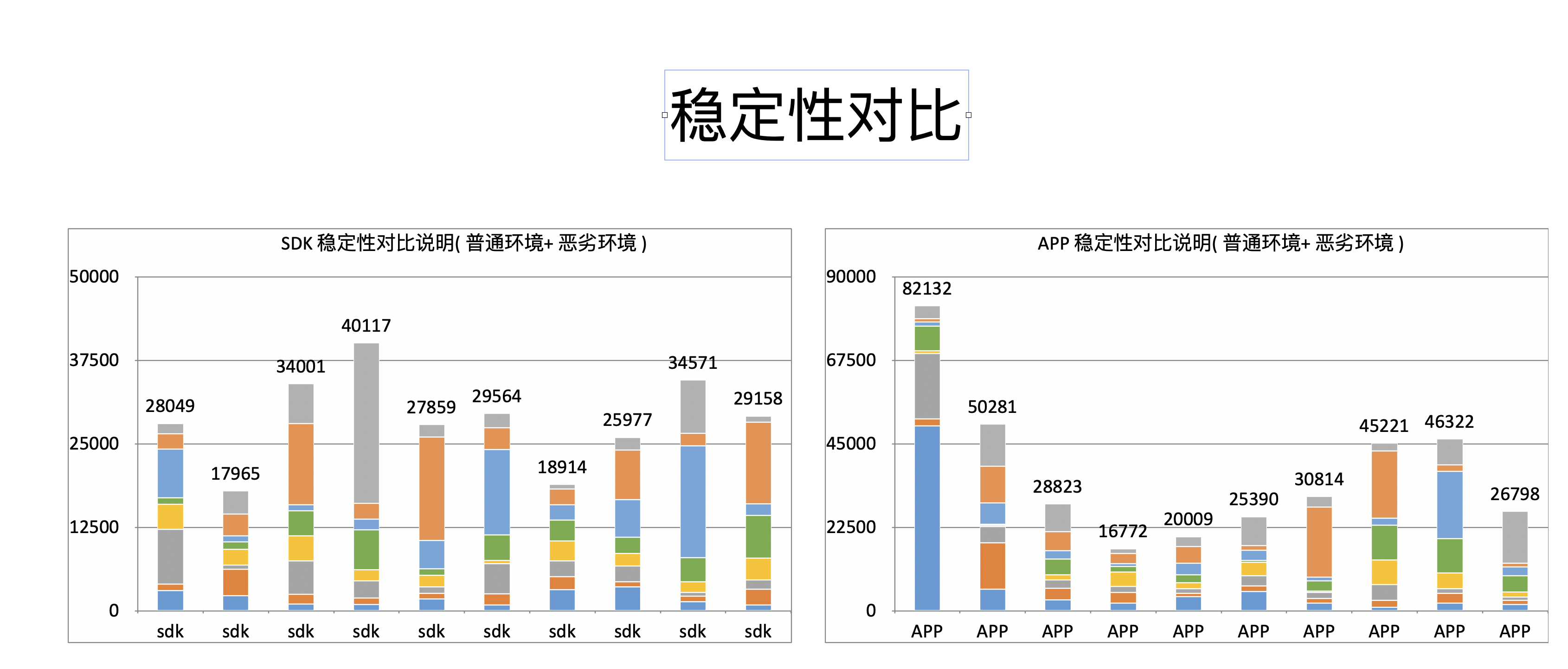 稳定性